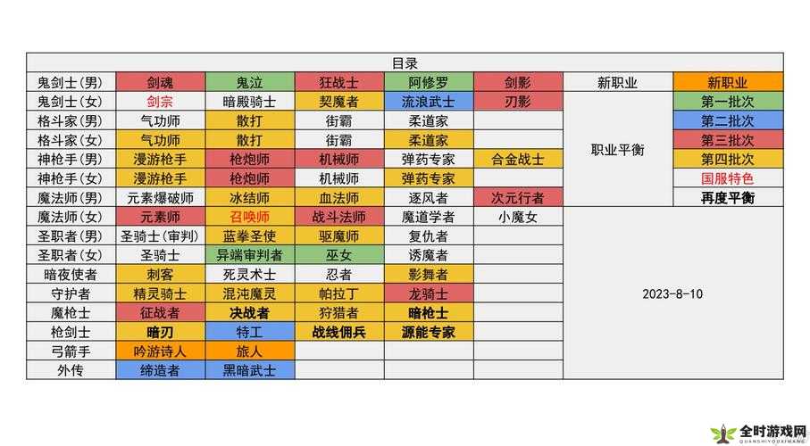 DNF游戏攻略，全面解析NPC信赖称号的获取方法与技巧