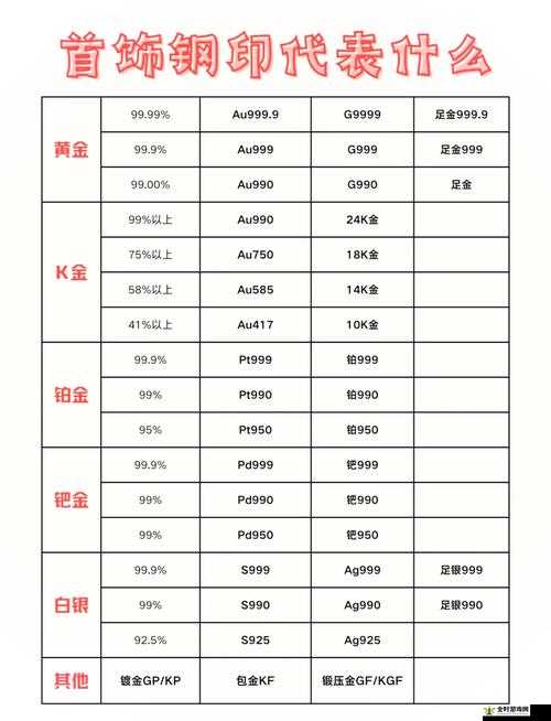 成色 AU999.9 已修复卡顿问题：带来更流畅体验